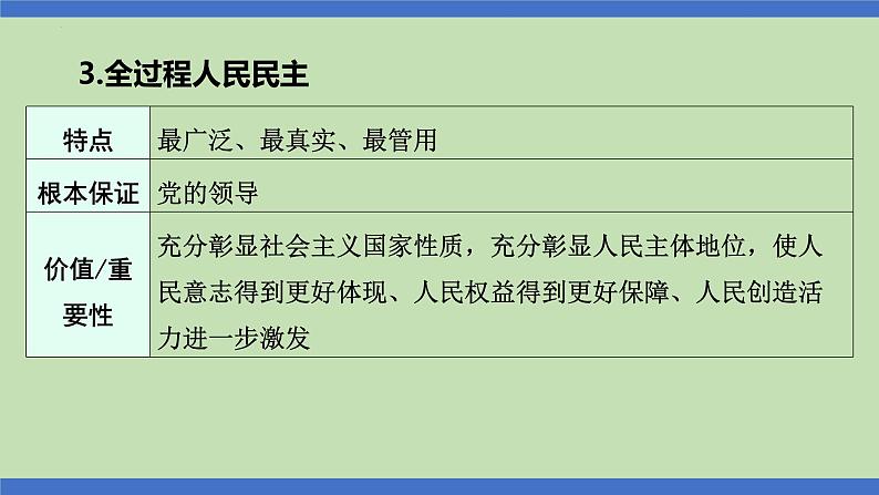 第9课时  民主制度  当家作主-2024年中考道德与法治一轮知识梳理课件PPT第4页