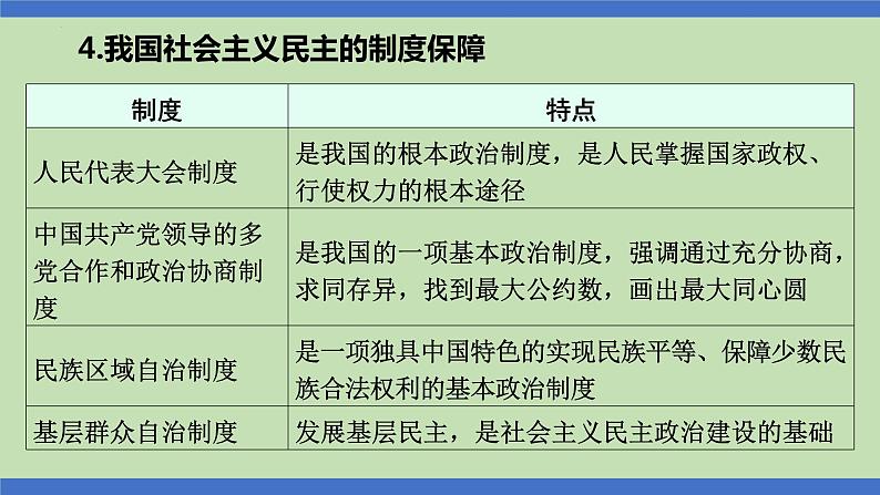 第9课时  民主制度  当家作主-2024年中考道德与法治一轮知识梳理课件PPT第5页