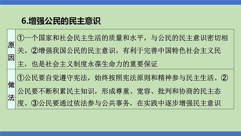 第9课时  民主制度  当家作主-2024年中考道德与法治一轮知识梳理课件PPT第7页