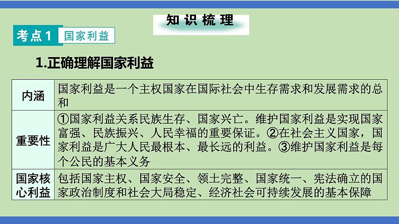 第11课时  国家安全  人人有责-2024年中考道德与法治一轮知识梳理课件PPT第2页