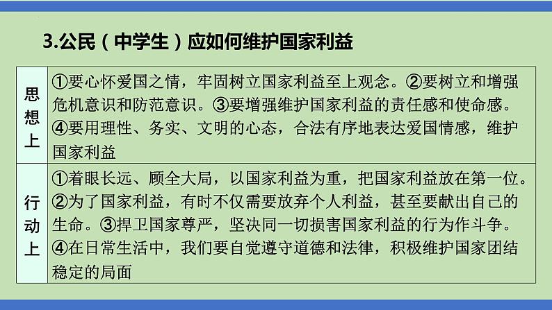 第11课时  国家安全  人人有责-2024年中考道德与法治一轮知识梳理课件PPT第4页