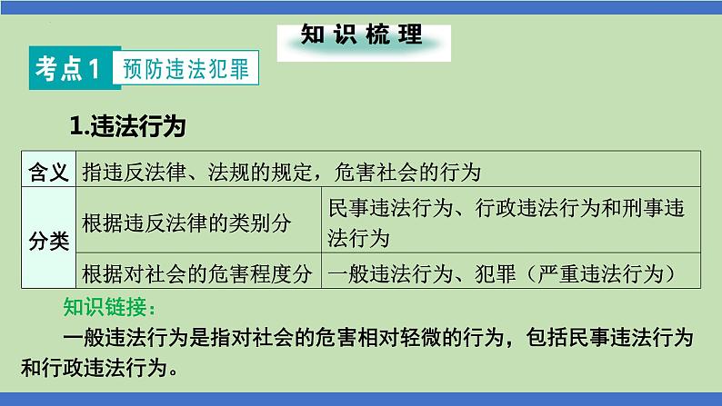 第12课时  严于律己  保护自我-2024年中考道德与法治一轮知识梳理课件PPT第2页