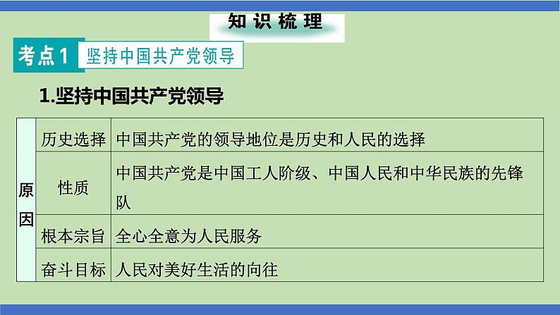 第15课时  发扬光荣传统  赓续红色基因-2024年中考道德与法治一轮知识梳理课件PPT02