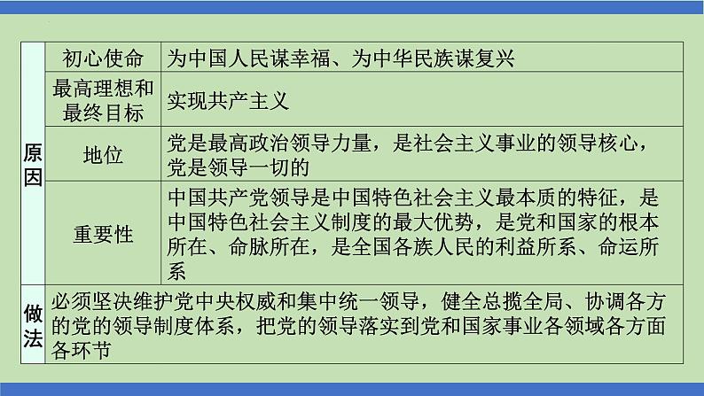 第15课时  发扬光荣传统  赓续红色基因-2024年中考道德与法治一轮知识梳理课件PPT03