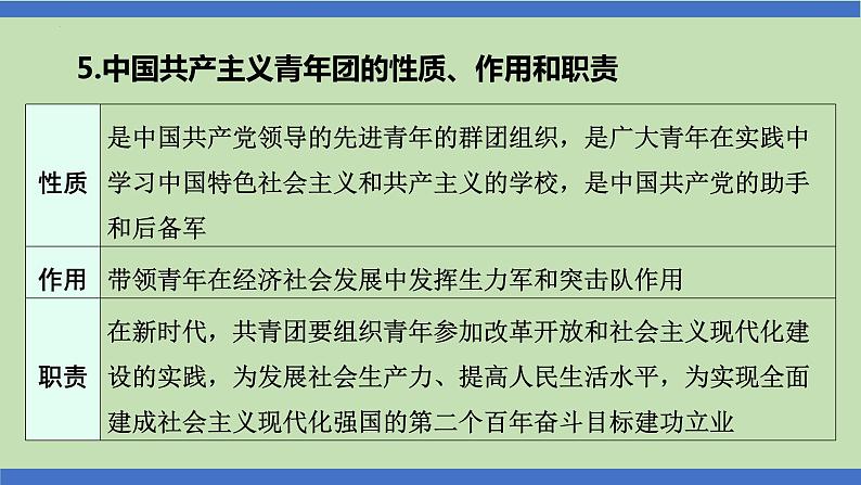 第15课时  发扬光荣传统  赓续红色基因-2024年中考道德与法治一轮知识梳理课件PPT07