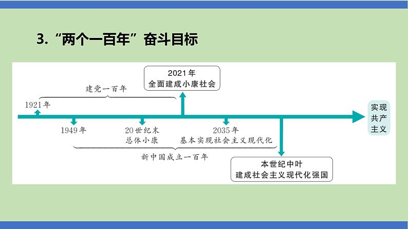 第16课时  走向共同富裕  推进民族复兴-2024年中考道德与法治一轮知识梳理课件PPT第3页