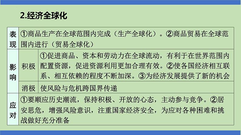 第18课时  于变局中开新局  构建人类命运共同体-2024年中考道德与法治一轮知识梳理课件PPT第3页