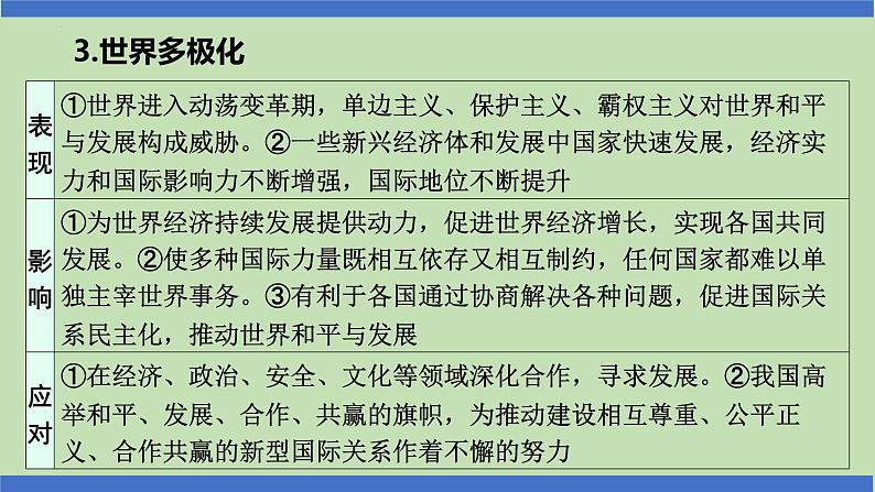 第18课时  于变局中开新局  构建人类命运共同体-2024年中考道德与法治一轮知识梳理课件PPT第4页