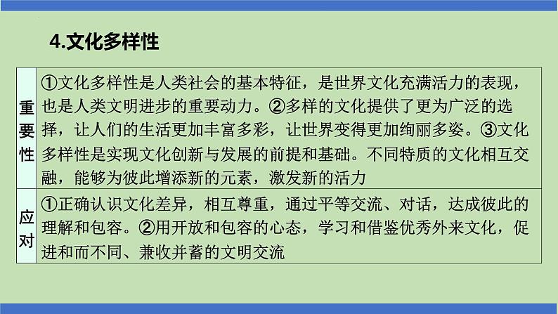 第18课时  于变局中开新局  构建人类命运共同体-2024年中考道德与法治一轮知识梳理课件PPT第5页