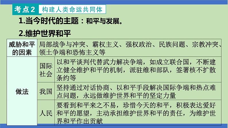 第18课时  于变局中开新局  构建人类命运共同体-2024年中考道德与法治一轮知识梳理课件PPT第7页