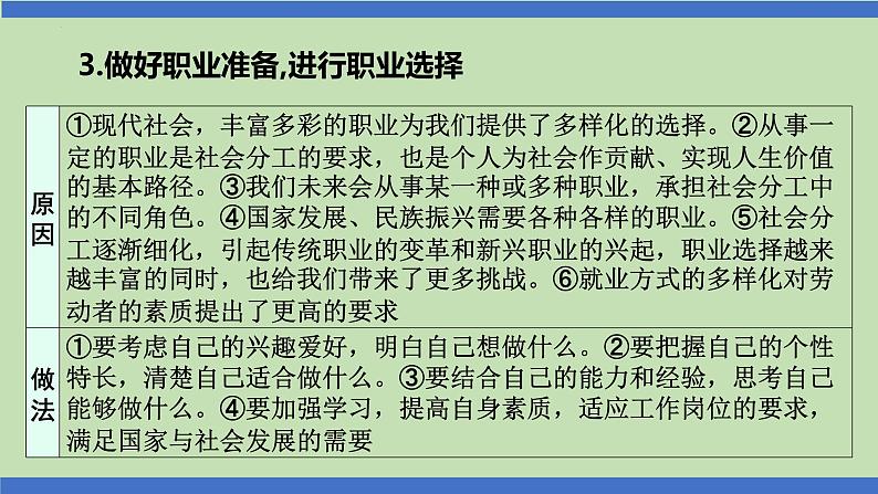 第19课时  做好生涯规划  走向未来-2024年中考道德与法治一轮知识梳理课件PPT第5页