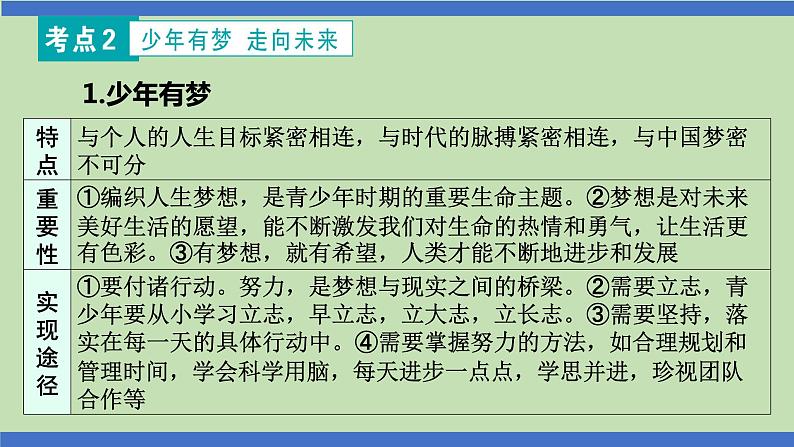 第19课时  做好生涯规划  走向未来-2024年中考道德与法治一轮知识梳理课件PPT第7页