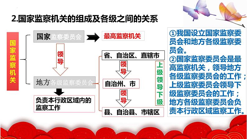 6.4+国家监察机关+课件-2023-2024学年统编版道德与法治八年级下册第8页