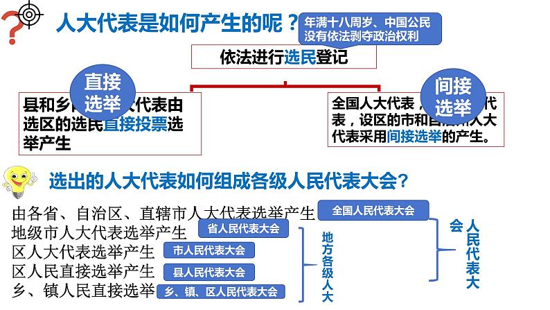 5.1根本政治制度 课件  2023-2024学年八年级道德与法治下册 （统编版）第8页