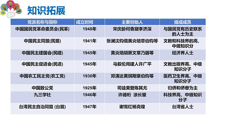 5.2 基本政治制度  (课件)  2023-2024学年八年级道德与法治下册 （统编版）第8页