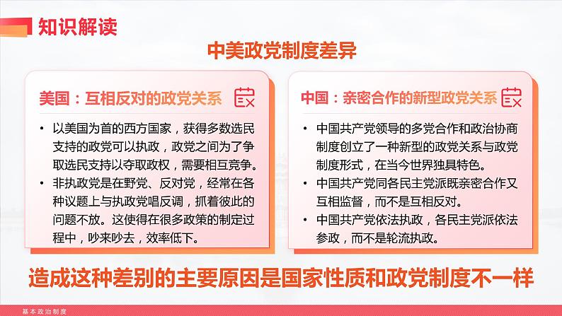 5.2+基本政治制度同步课件-2023-2024学年八年级道德与法治下册 （部编版）08