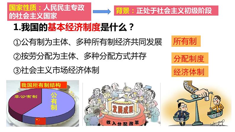 5.3 基本经济制度 课件  2023-2024学年八年级道德与法治下册 （统编版）第2页