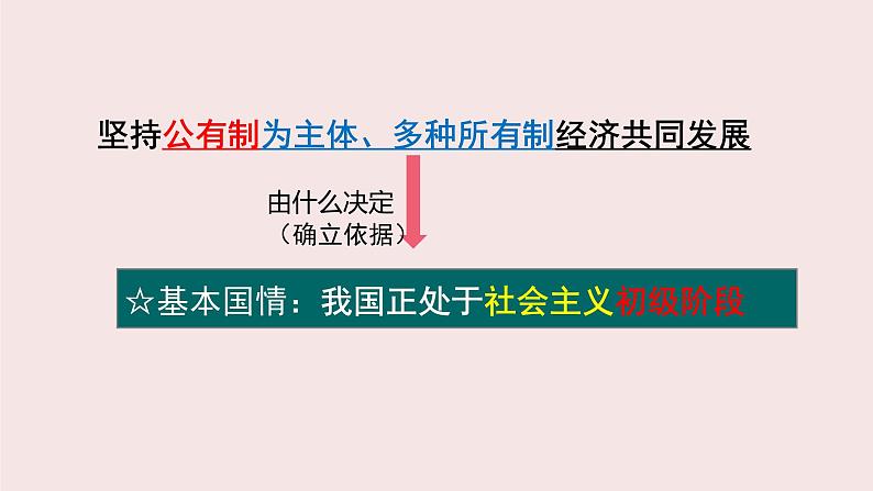 5.3 基本经济制度 课件  2023-2024学年八年级道德与法治下册 （统编版）第6页