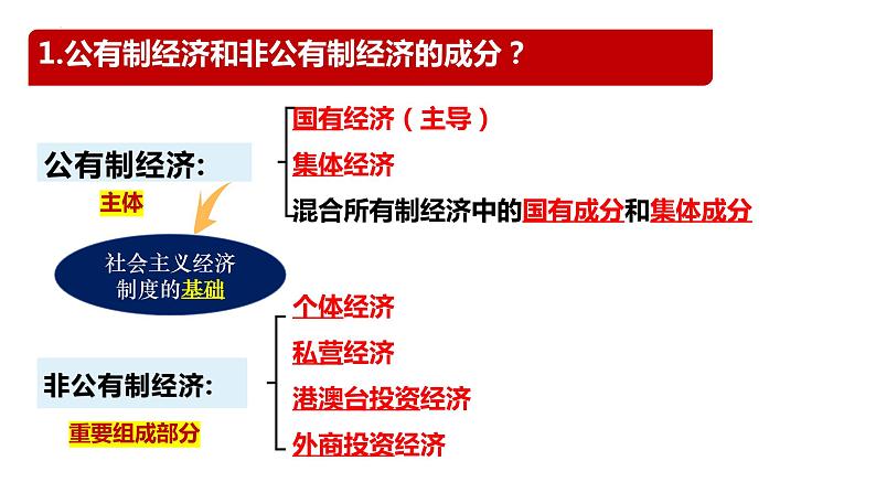 5.3 基本经济制度 课件  2023-2024学年八年级道德与法治下册 （统编版） (2)第7页