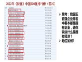 5.3基本经济制度同步课件-2023-2024学年八年级道德与法治下册 （部编版）