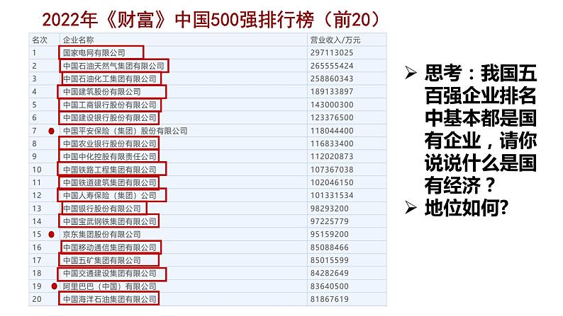 5.3基本经济制度同步课件-2023-2024学年八年级道德与法治下册 （部编版）第5页