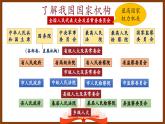 6.1 国家权力机关   课件  2023-2024学年八年级道德与法治下册 （统编版）