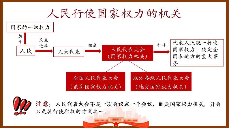 6.1 国家权力机关   课件  2023-2024学年八年级道德与法治下册 （统编版）08