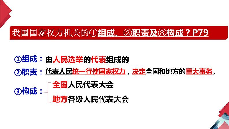 6.1 国家权力机关  课件  2023-2024学年八年级道德与法治下册 （统编版）07