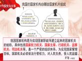 6.1 国家权力机关 课件  2023-2024学年八年级道德与法治下册 （统编版）