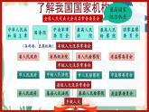 6.3 国家行政机关  (课件)  2023-2024学年八年级道德与法治下册 （统编版）