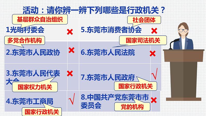 6.3 国家行政机关-2023-2024学年八年级下册道德与法治同步课件（统编版）第4页