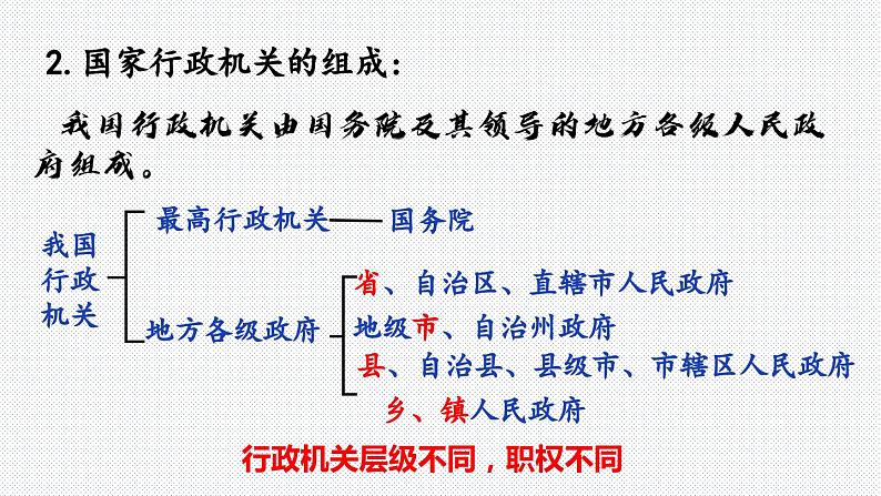 6.3 国家行政机关-2023-2024学年八年级下册道德与法治同步课件（统编版）第7页