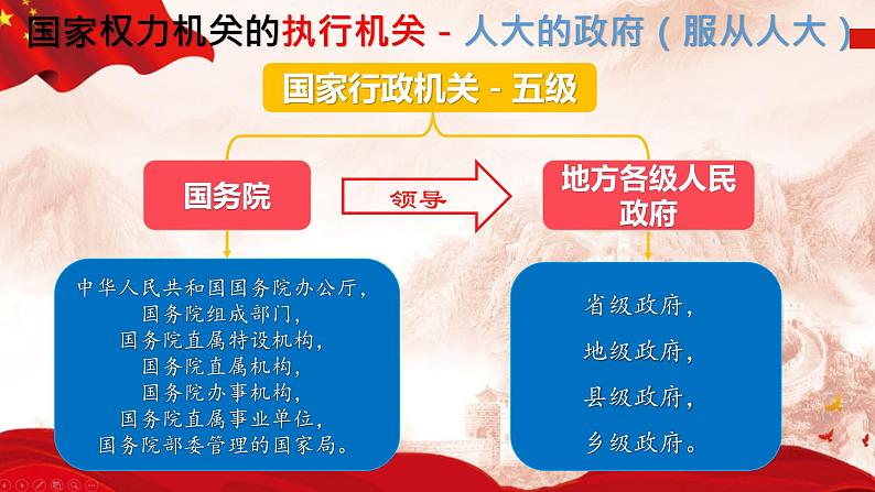 6.3 国家行政机关（-2023-2024学年八年级下册道德与法治同步课件（统编版）07