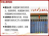 6.3国家行政机关 同步课件-2023-2024学年八年级道德与法治下册 （部编版） (2)