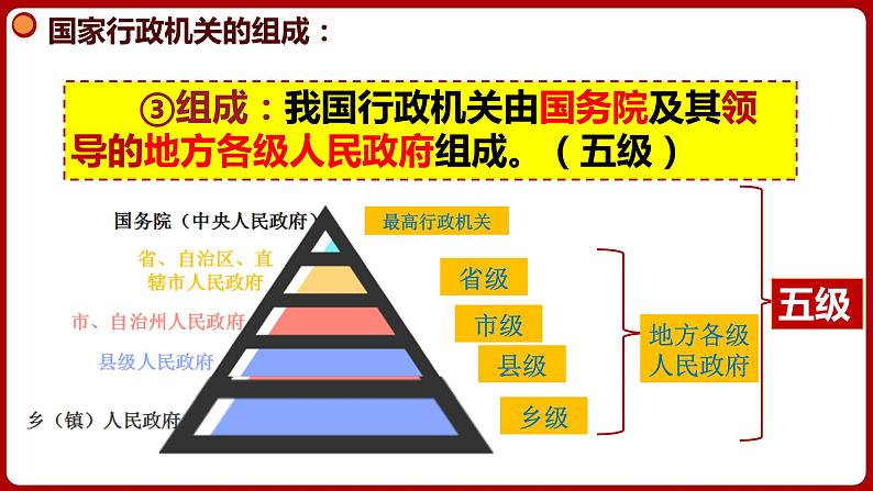 6.3国家行政机关 同步课件-2023-2024学年八年级道德与法治下册 （部编版） (2)06