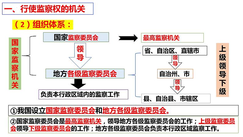 6.4  国家监察机关 课件  2023-2024学年八年级道德与法治下册 （统编版）第8页