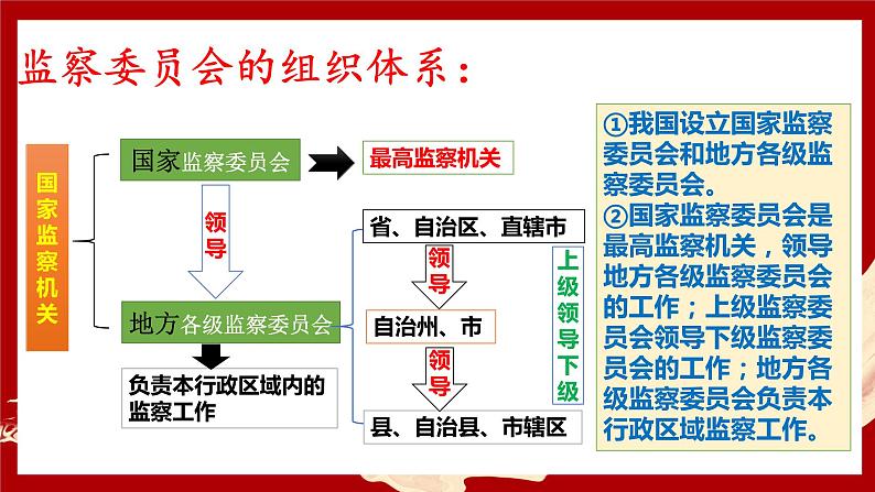 6.4 国家监察机关  (课件)  2023-2024学年八年级道德与法治下册 （统编版）第7页