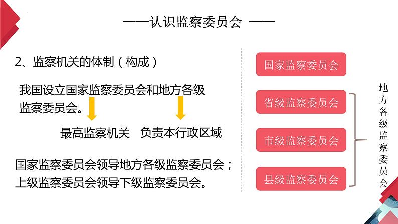 6.4 国家监察机关  课 件  2023-2024学年八年级道德与法治下册 （统编版）课件PPT第8页