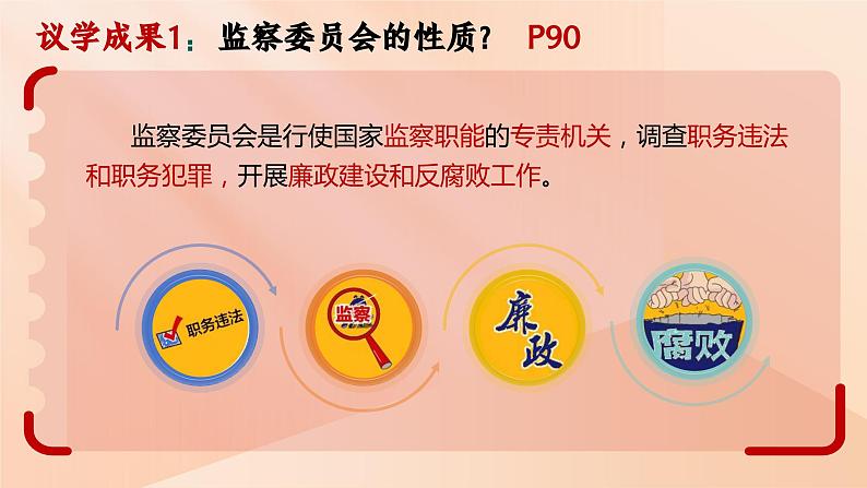 6.4 国家监察机关  课件  2023-2024学年八年级道德与法治下册 （统编版）08