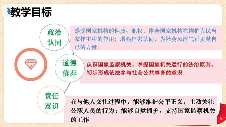 6.4 国家监察机关同步课件-2023-2024学年八年级道德与法治下册 （部编版）03