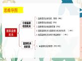6.4 国家监察机关同步课件-2023-2024学年八年级道德与法治下册 （部编版）