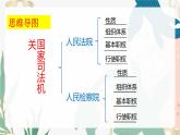 6.5 国家司法机关 课件  2023-2024学年八年级道德与法治下册 （统编版）