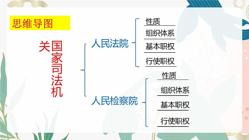 6.5 国家司法机关 课件  2023-2024学年八年级道德与法治下册 （统编版）第5页