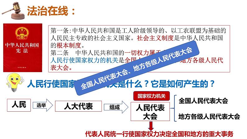 6·1 国家权力机关  (课件)  2023-2024学年八年级道德与法治下册 （统编版）第7页