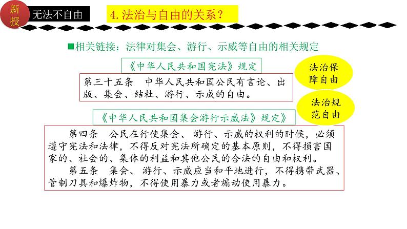 7.1自由平等的真谛  (课件)  2023-2024学年八年级道德与法治下册 （统编版）第6页