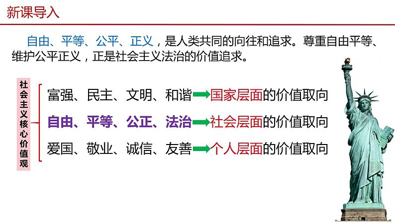 7.1自由平等的真谛  (课件)  2023-2024学年八年级道德与法治下册 （统编版） (2)第2页