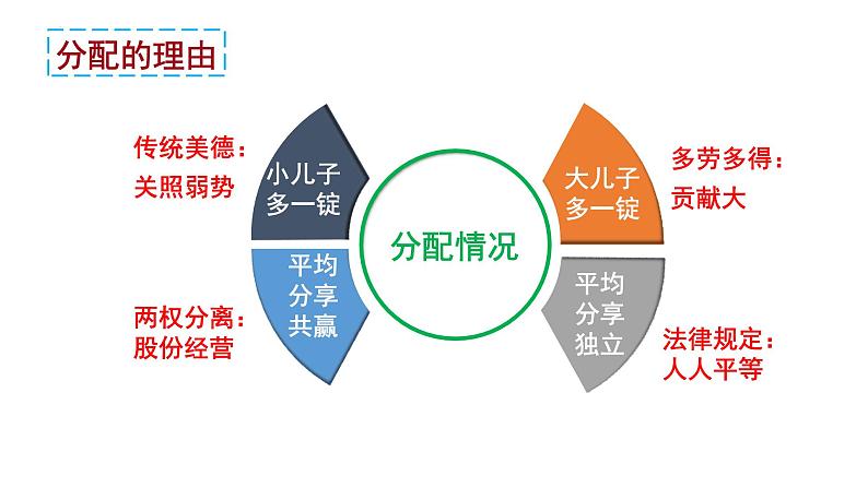 8.1公平正义的价值  (课件)  2023-2024学年八年级道德与法治下册 （统编版） (2)06