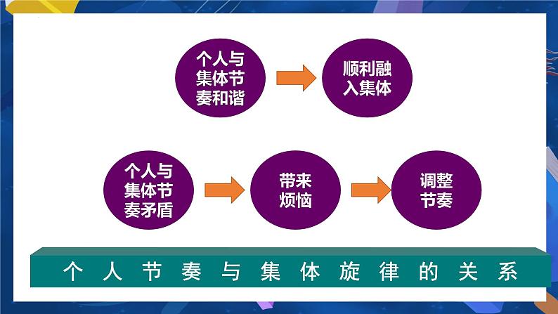 7.2 节奏与旋律  课件  2023-2024学年七年级道德与法治下册 （统编版）08