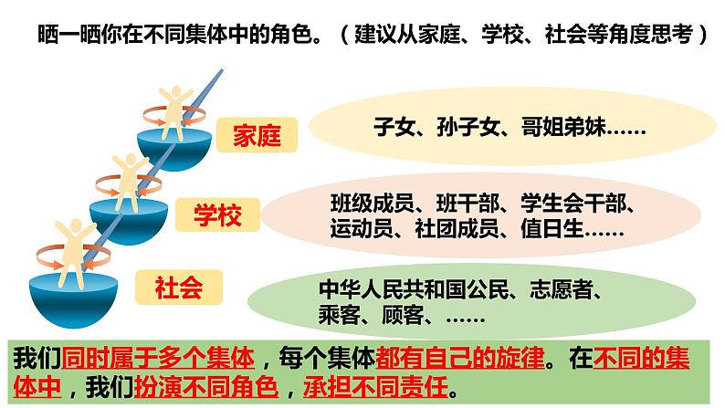 7.2 节奏与旋律课件  2023-2024学年七年级道德与法治下册 （统编版）07