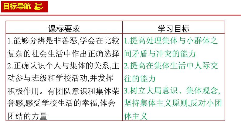 7.2节奏与旋律 课件  2023-2024学年七年级道德与法治下册 （统编版）第2页
